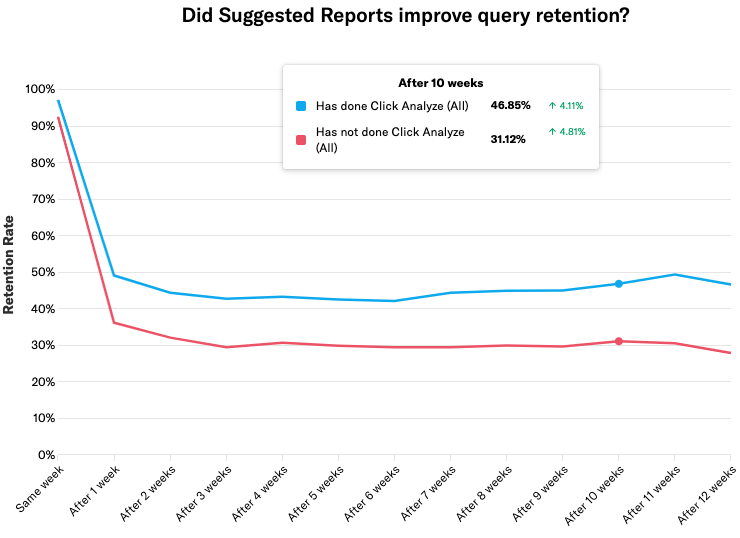 blog-suggested-report-retention