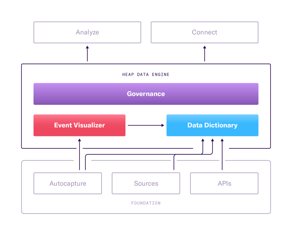 DTC-Architecture-Diagram