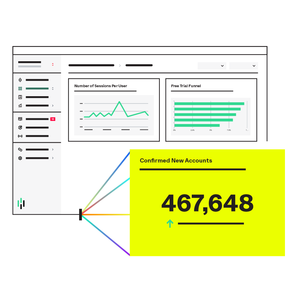 Heap Dashboards: instant insight on critical metrics