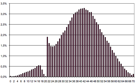 Graph of Polish Language Anomalies