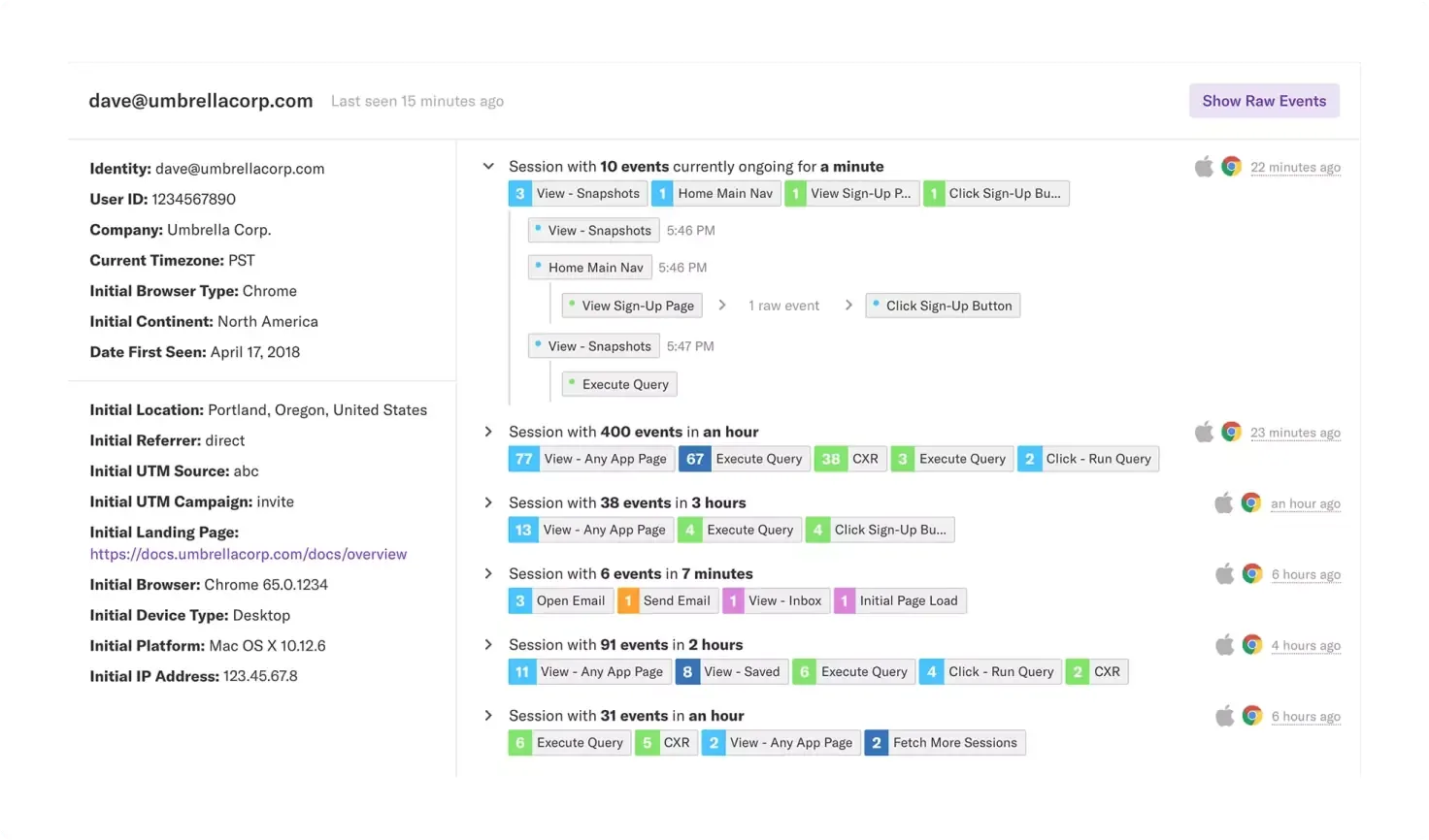 Screenshot of a user and various website tracking data points.