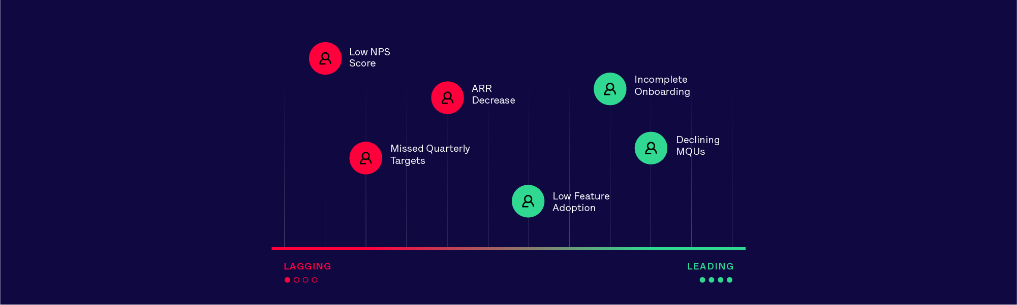 from-lagging-to-leading-indicators