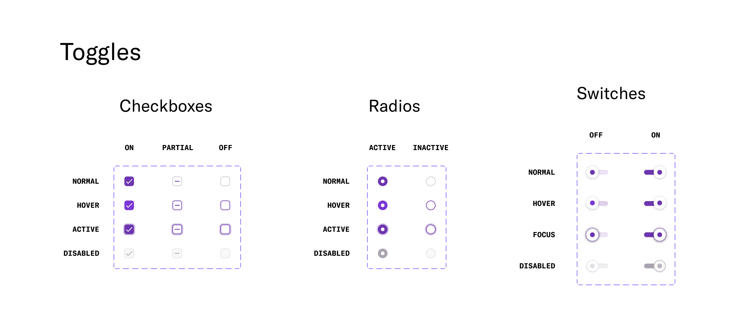 A screenshot of the UI kit showing three different types of toggles: checkbox, radio button, and switch. For each toggle type, the appearance is shown for multiple states such as on, off, hover, and disabled.