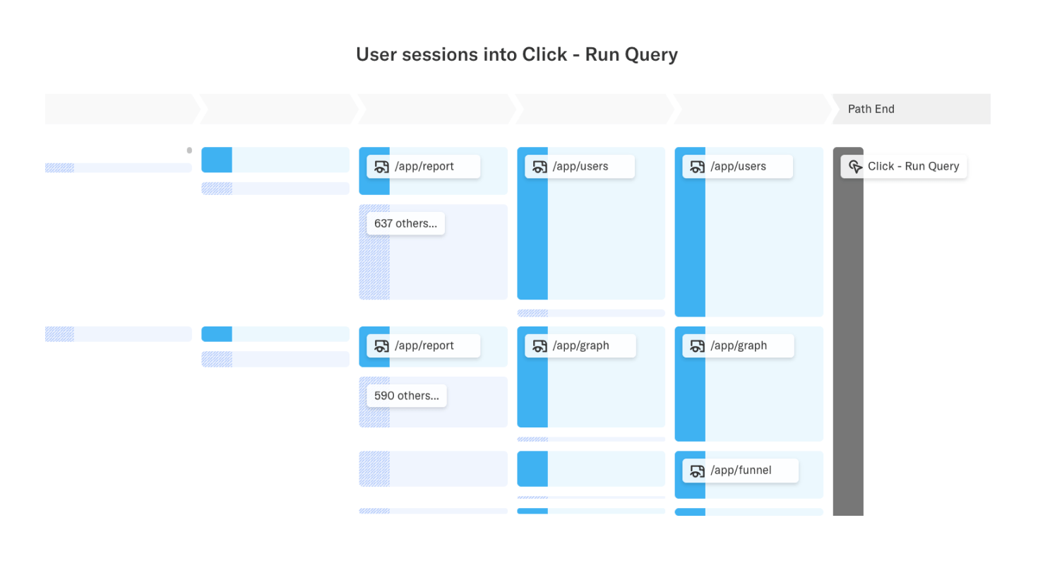 Path analyses show you how users navigate your site.