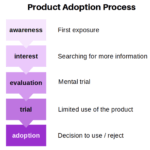 blog-product-adoption-process