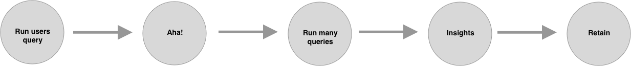 Diagram of second hypothesis