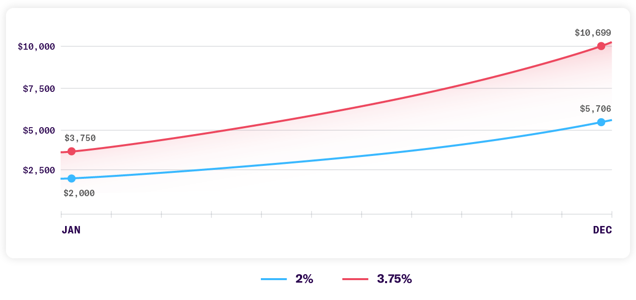 Topics - Conversion rate comparison