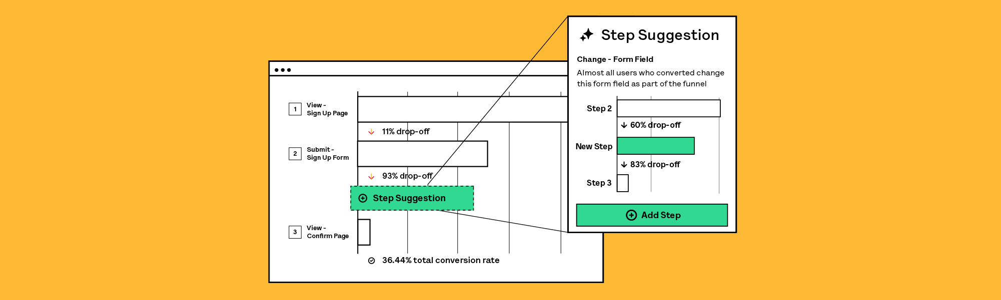 Step Suggestions: How We Take the "Guess and Check" Out of Building Funnels