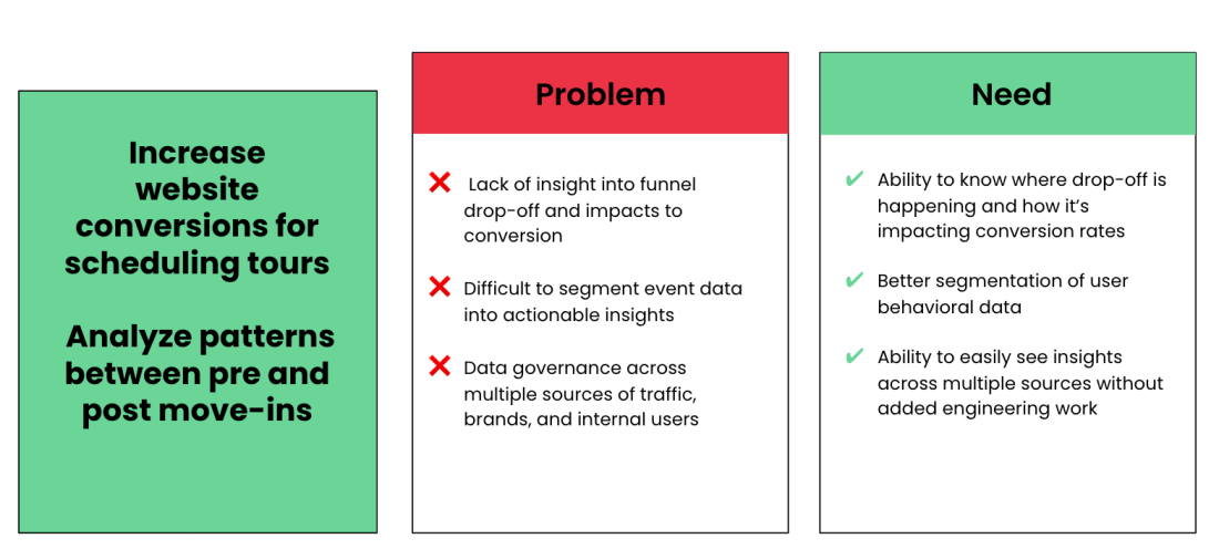 Atria- Why Heap