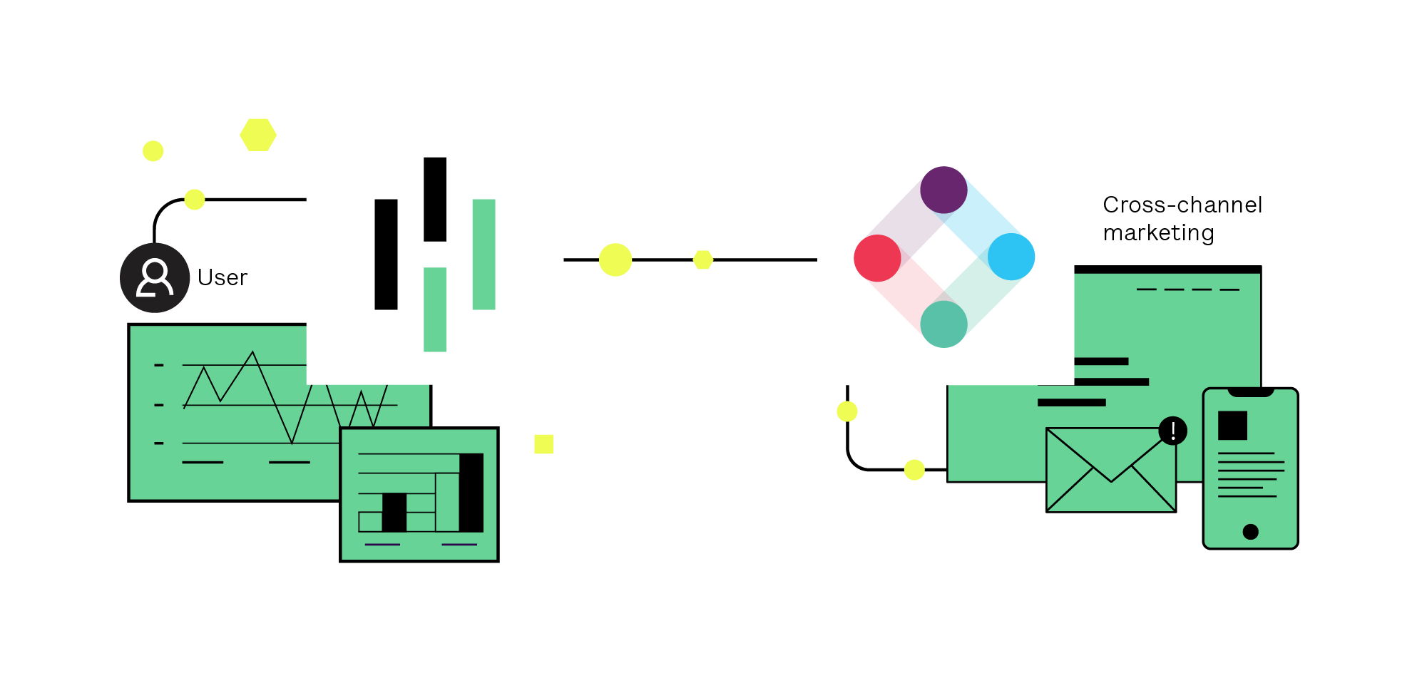 Illustration depicting the Heap/Iterable integration