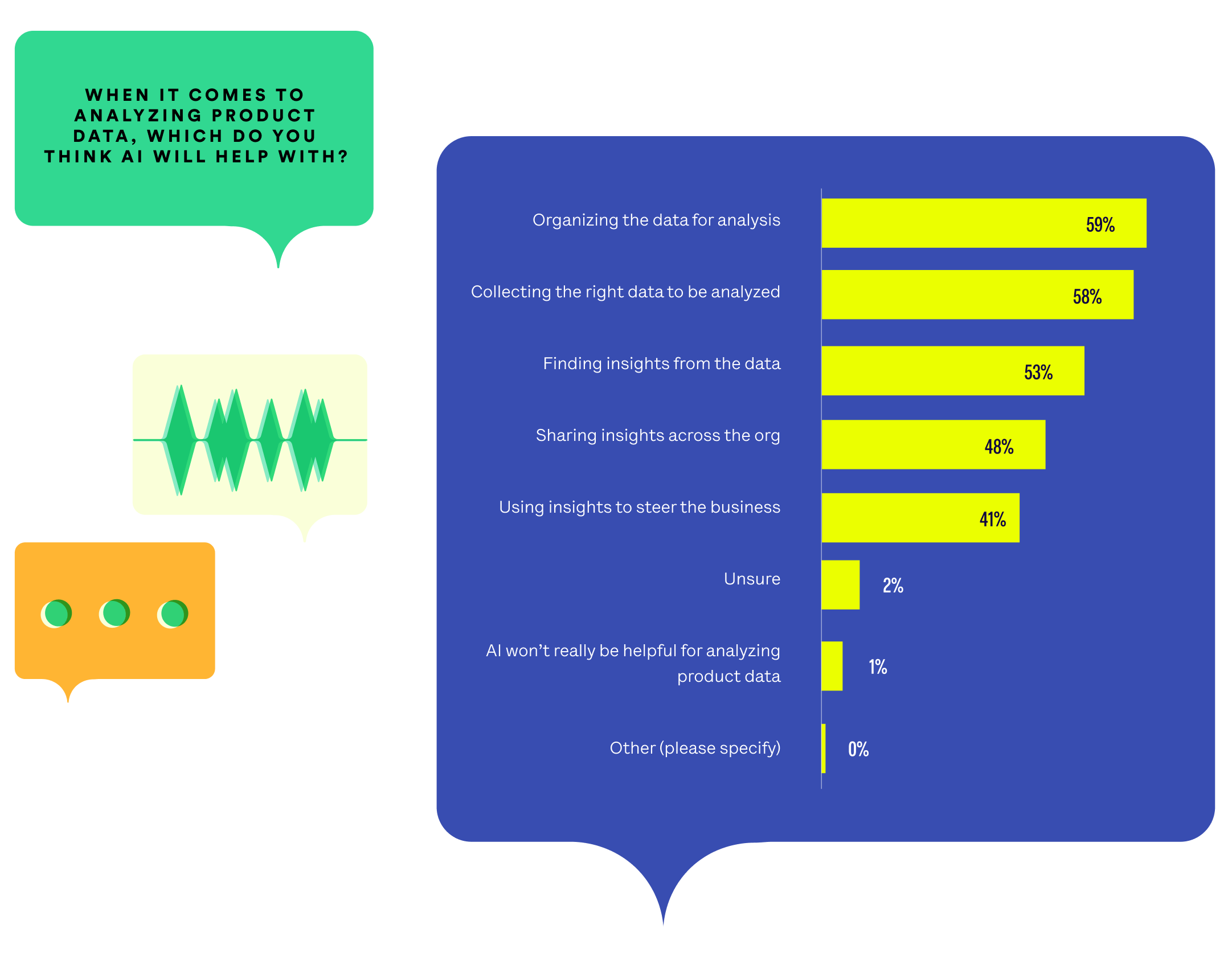 Rage clicks – what do they tell you about user behavior? - Understand your  customers