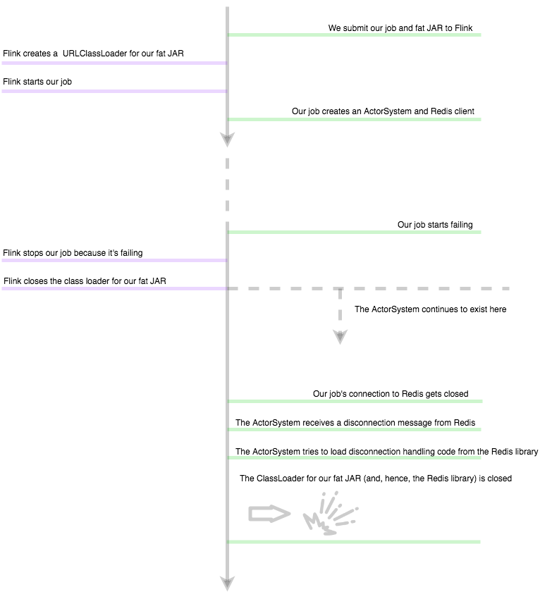 Flink Diagram