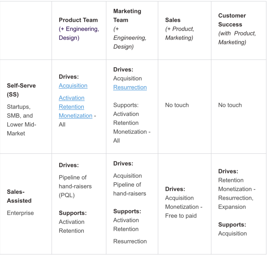 PLG SEO page | Chart