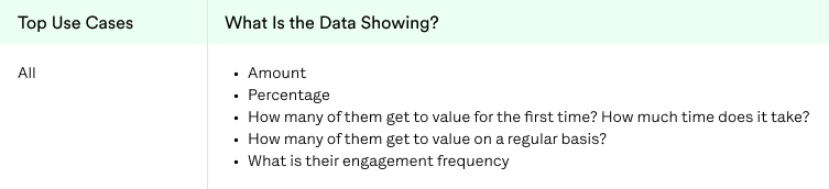 Behavioral Personas What is the data showing