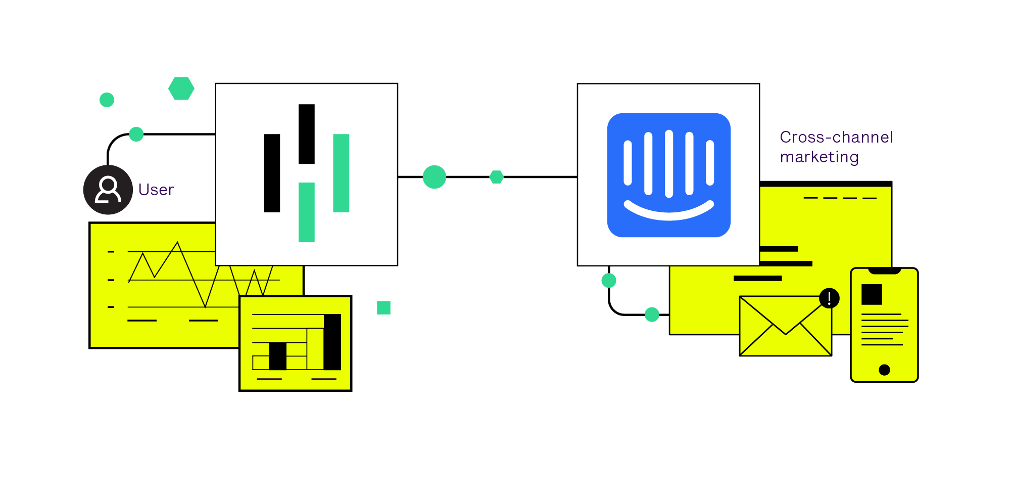 Illustration of the Heap/Intercom integration