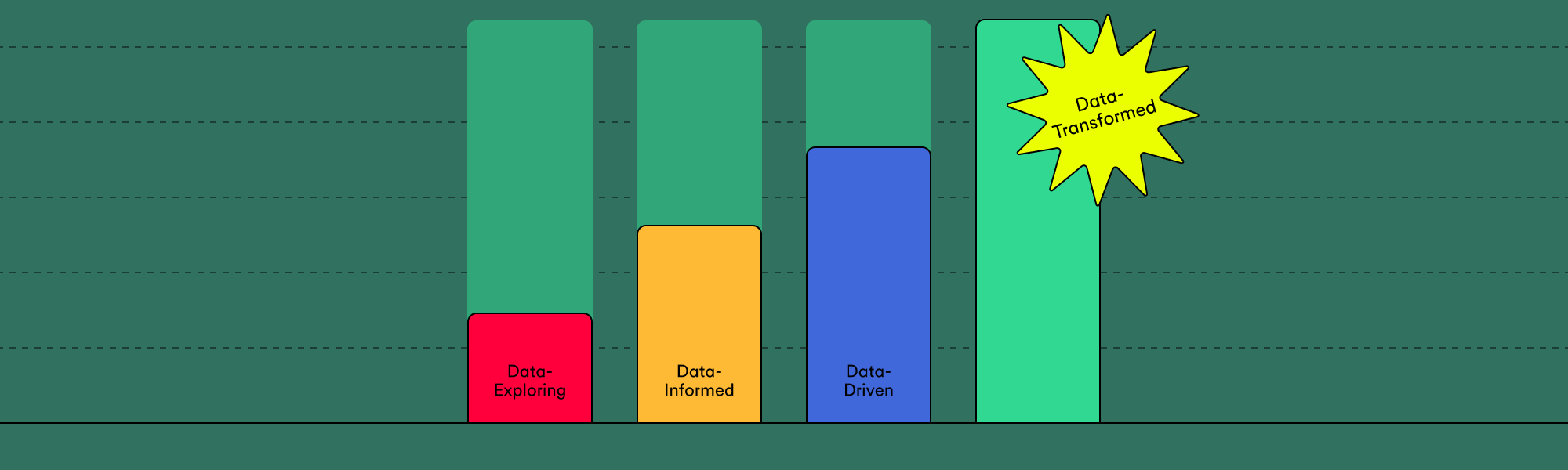 The four stages of data maturity–and how to ace them