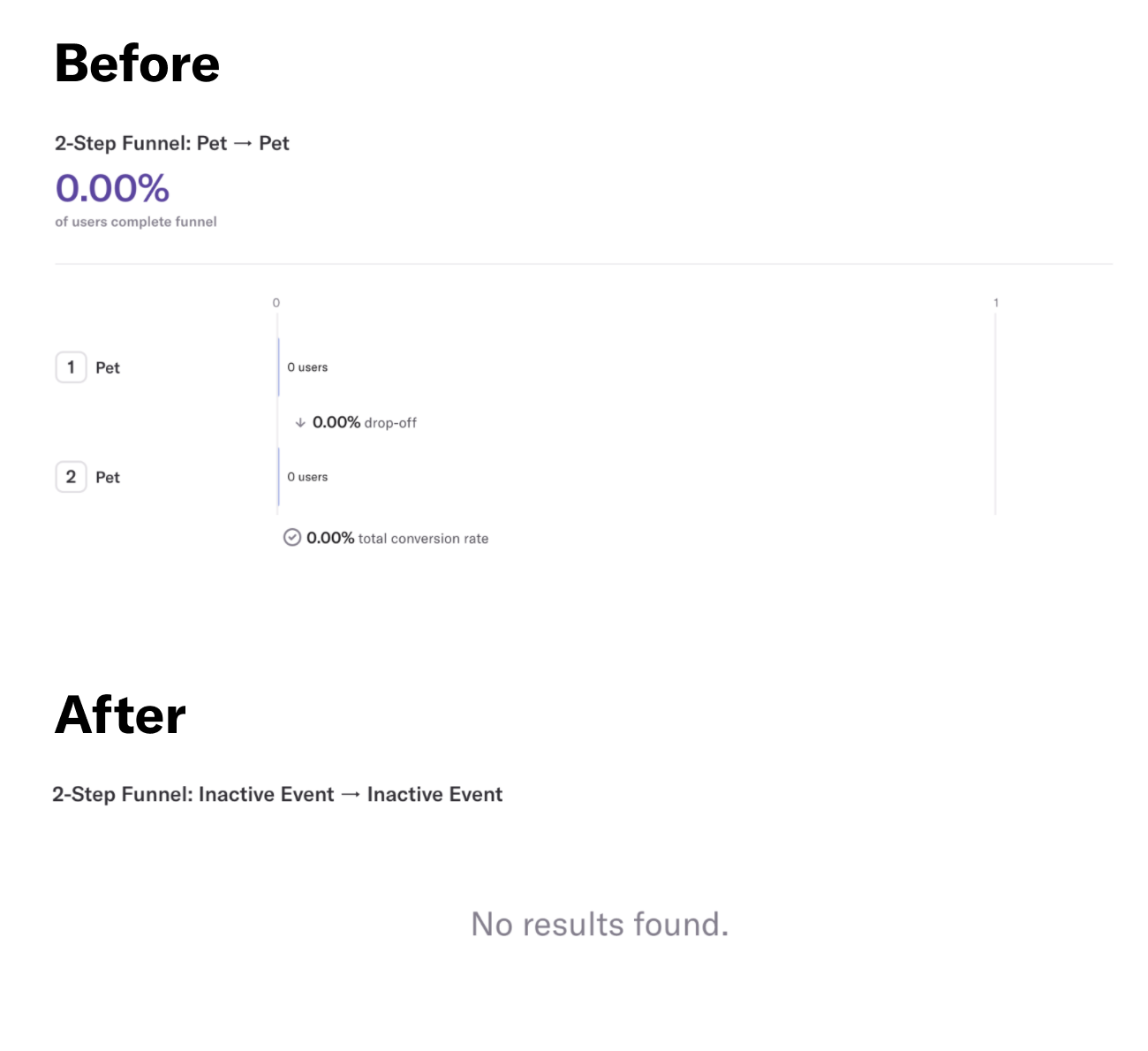 empty states graph