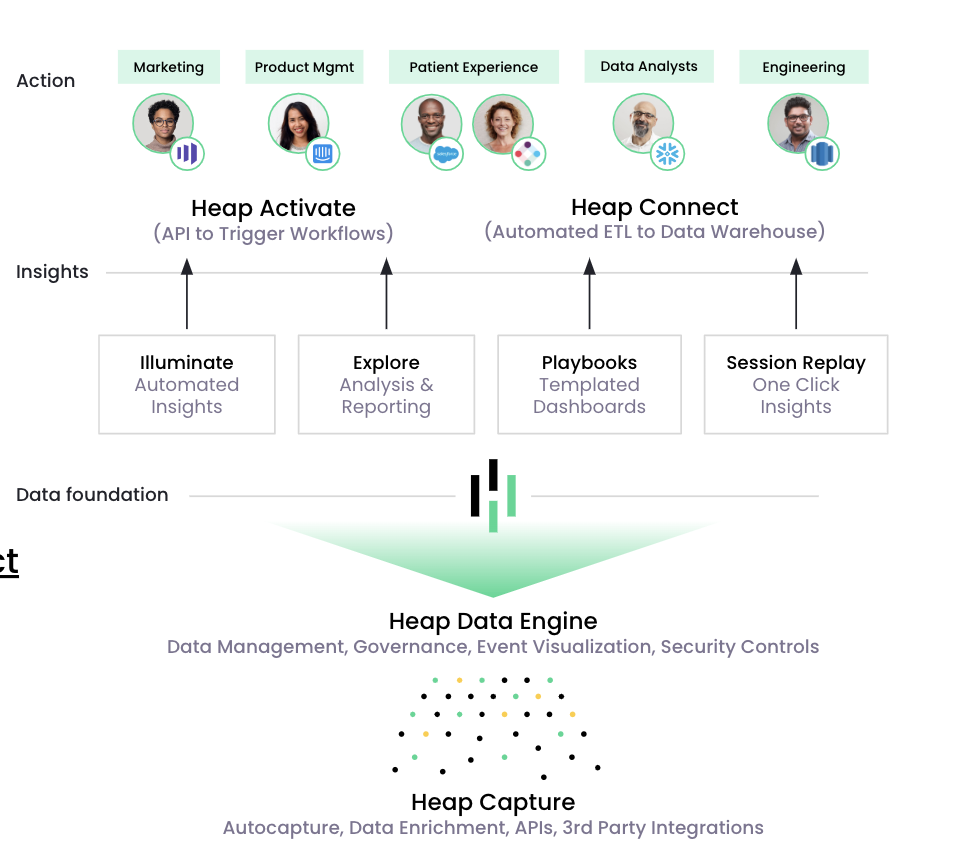 Defined Data Strategy