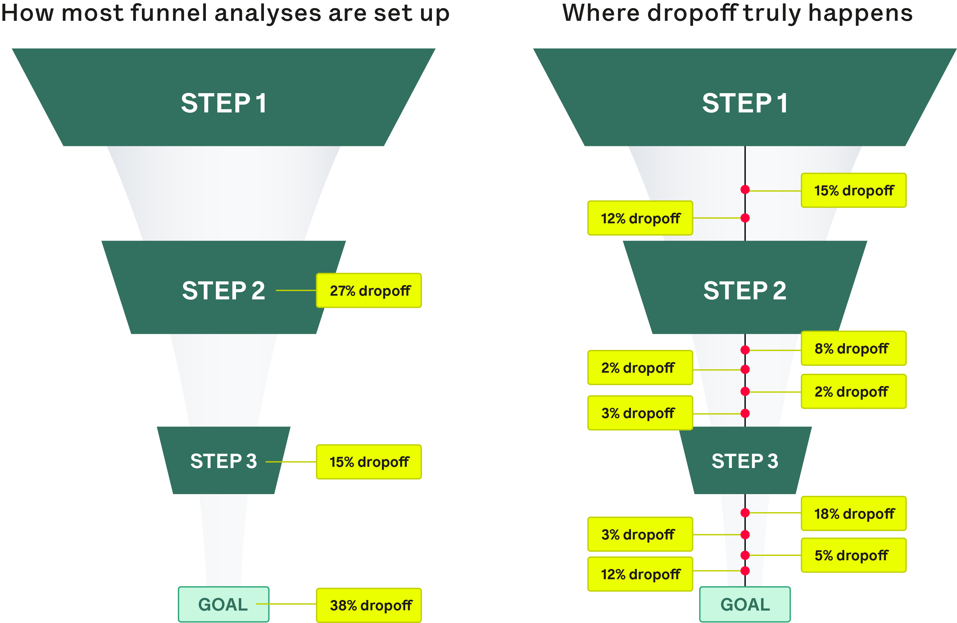 Branding, engagement and conversion: Optimizing Etam's biggest