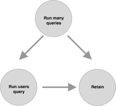 Revised causal model