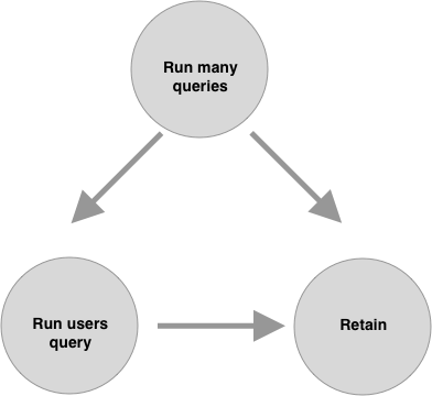 Causal model for run many queries