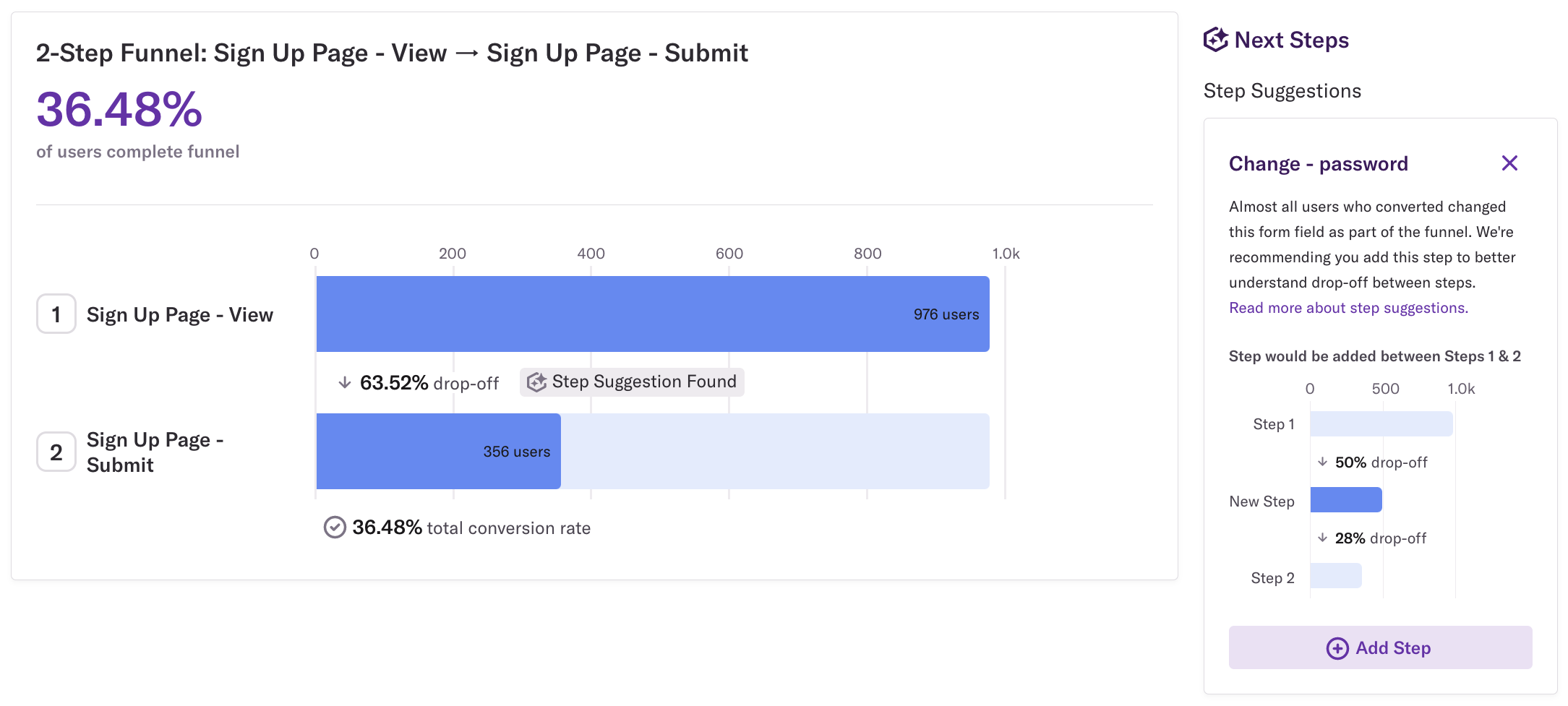 Step Suggestion for adding a step to the funnel for Change Password