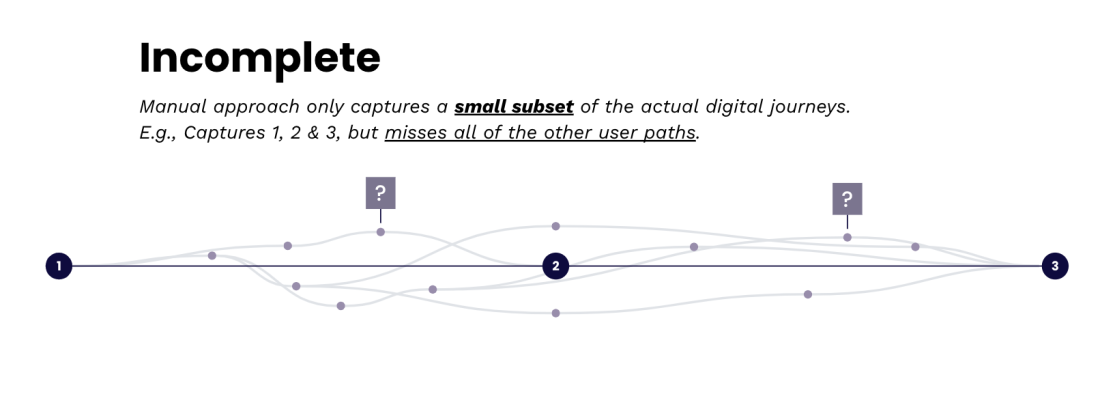 Incomplete data