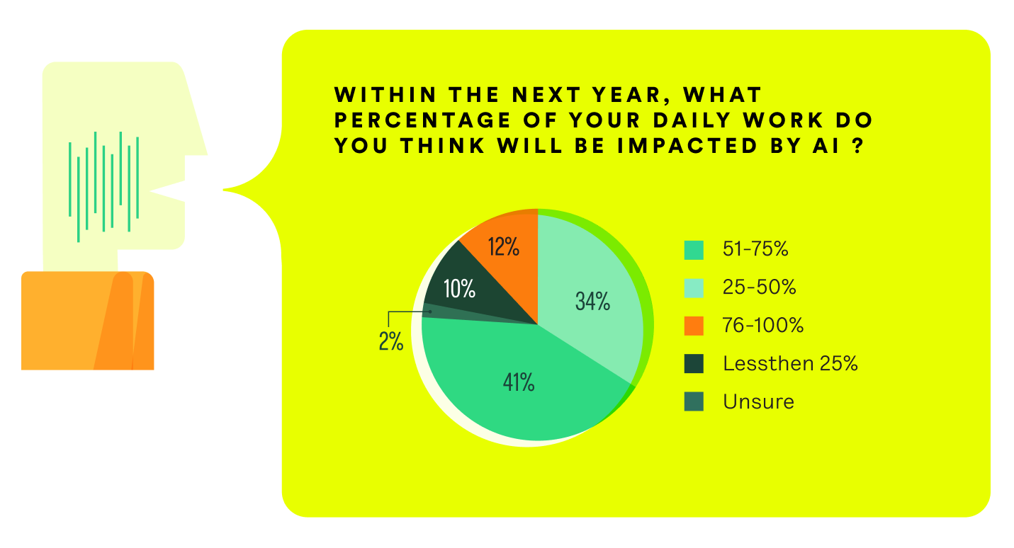 Rage clicks – what do they tell you about user behavior? - Understand your  customers