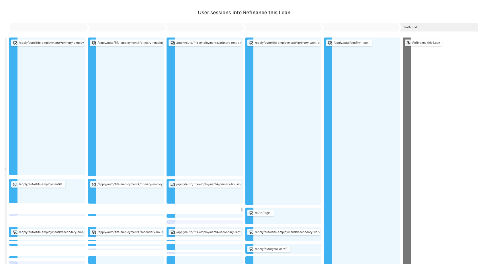 Heap's Paths in action