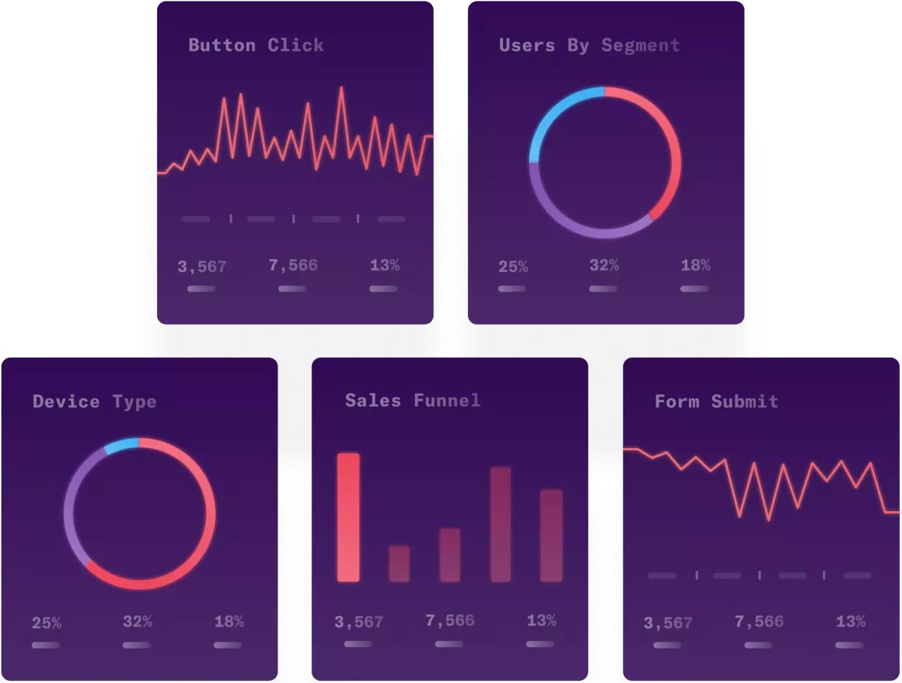 Five metrics boxes with bar charts, lines charts and donut charts. 