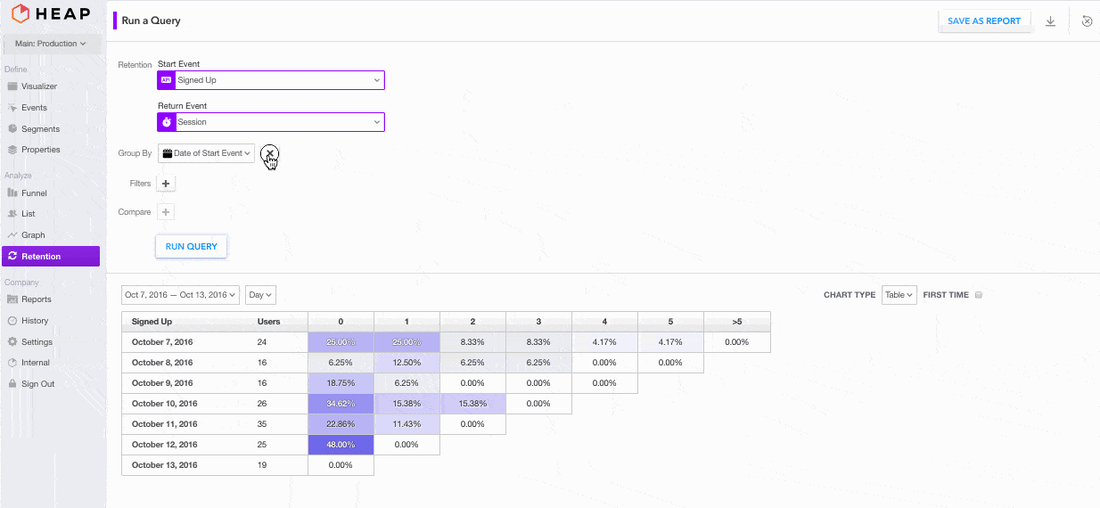 Removing cohorts in Heap lets you look at your retention data aggregated across all users.