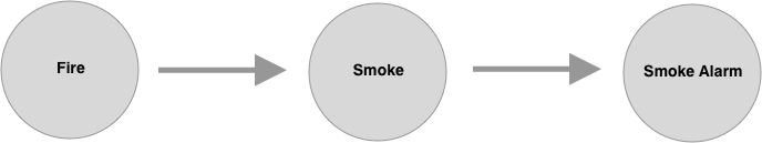 Fire smoke alarm causal model