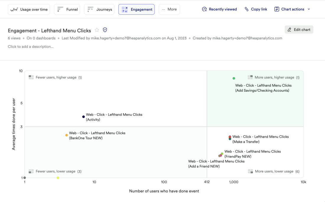 Engagement Analysis Screenshot 3