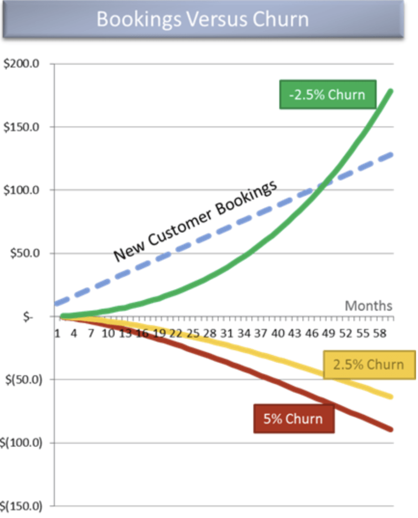 Book vs Churn Screenshot