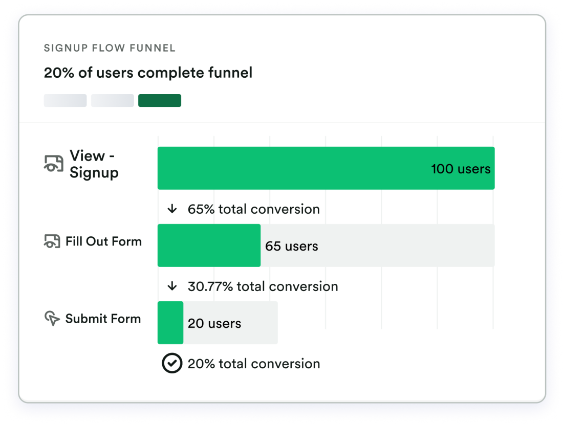 Impact Calc Funnel