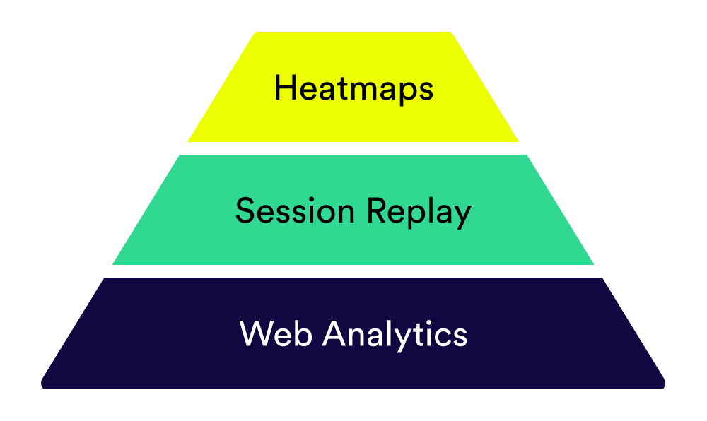Heatmaps tech stack