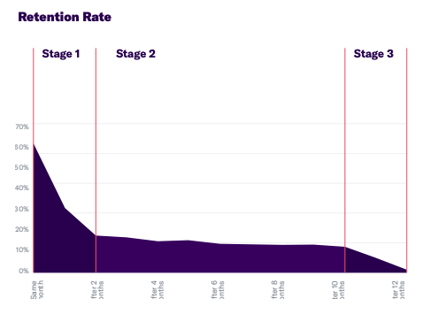 blog-retention-rate-example