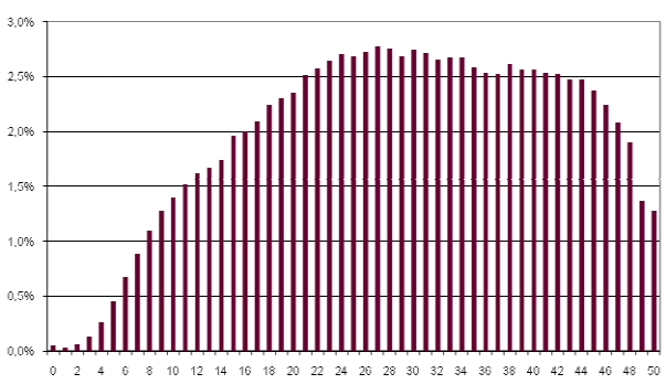 Graph of Polish Math Anomalies