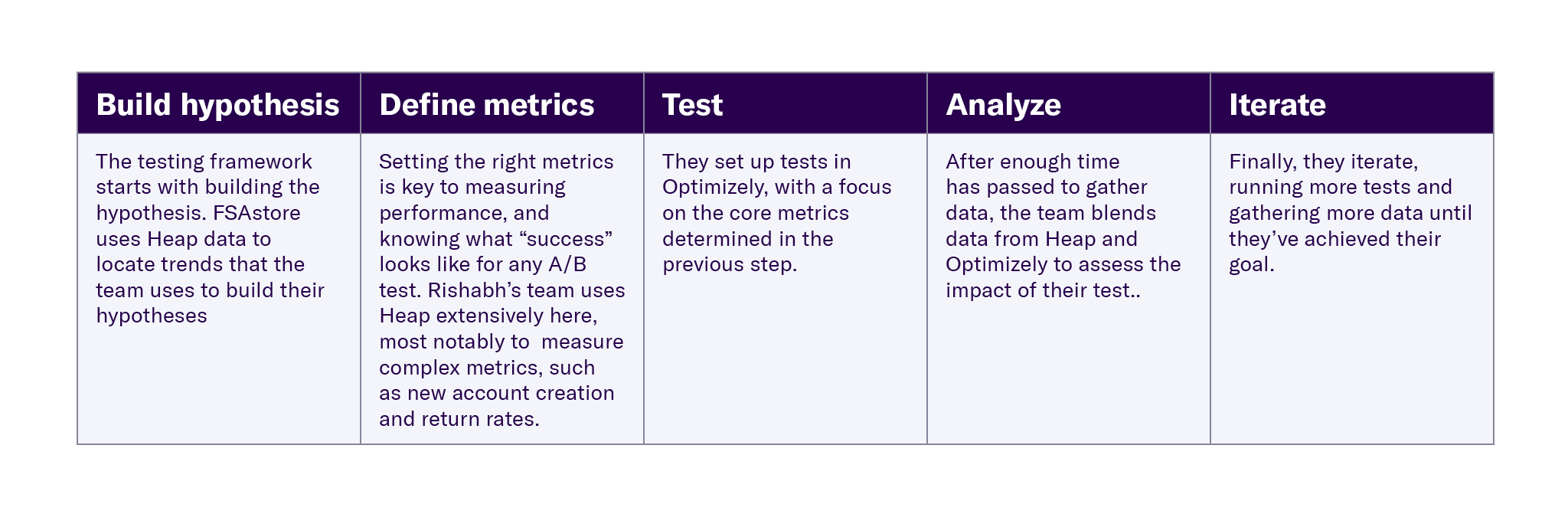 How To Make Your Product Stand Out: Lessons In A/B Testing From ...