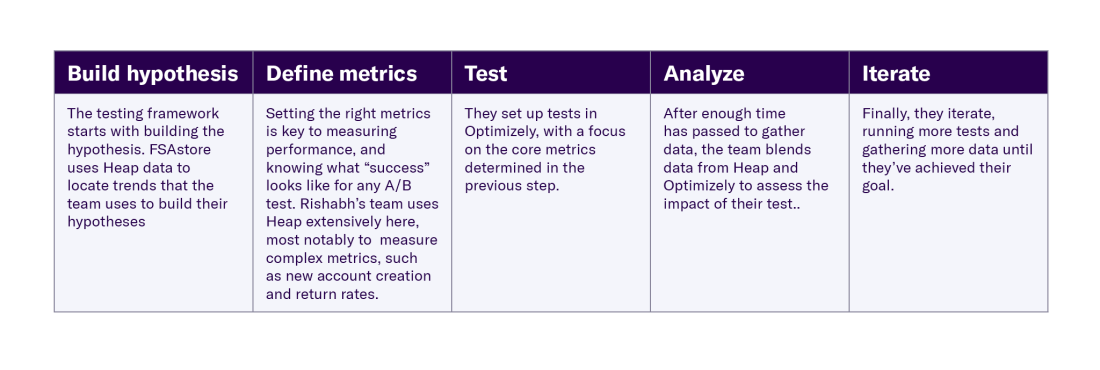 A/B Testing Framework 