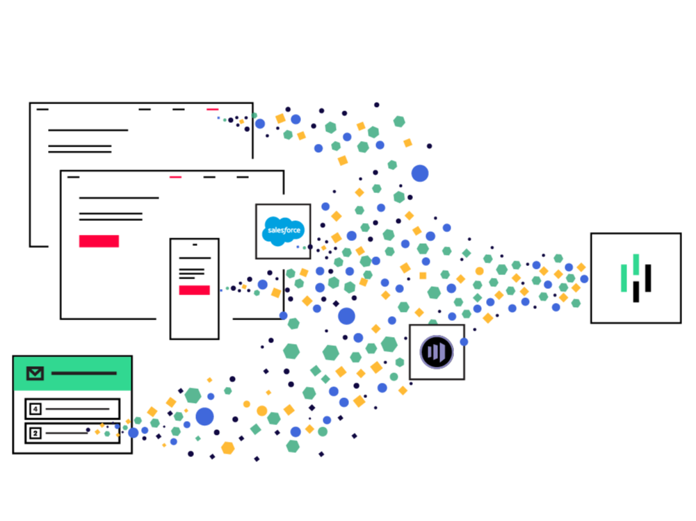 Two website pages, an email and a mobile application sending data into Heap