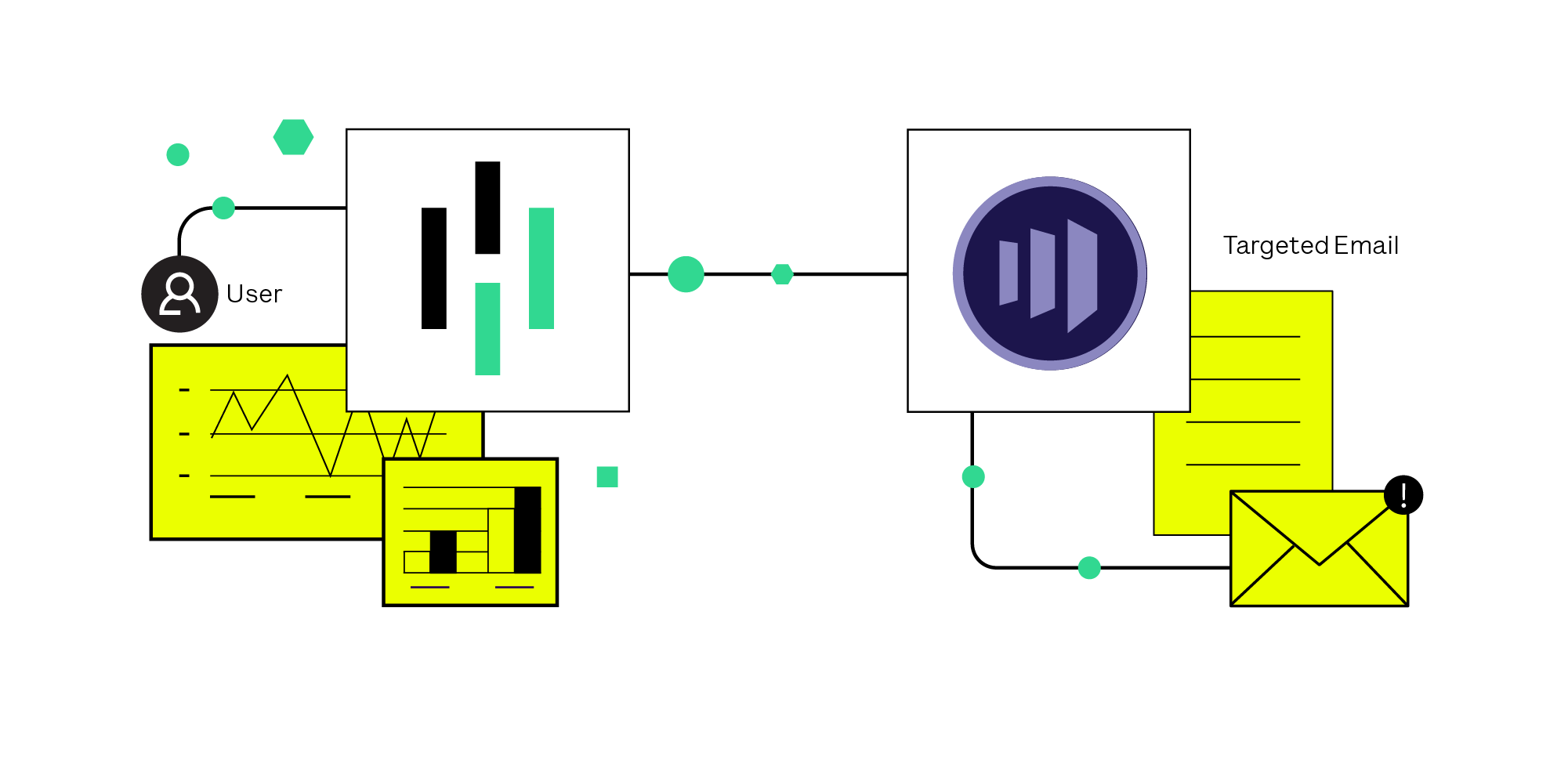 Illustration showing Heap/Marketo's integration