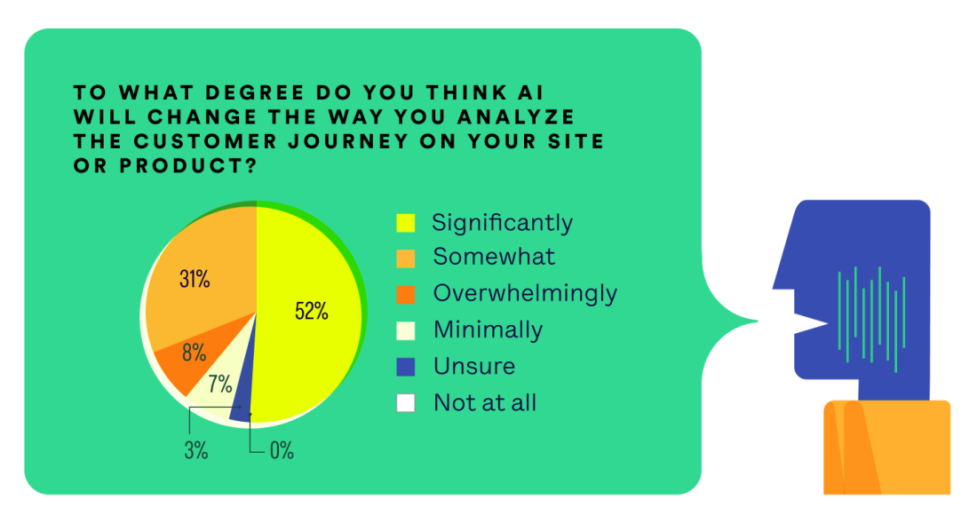 AI Illustration from Survey | Pie Chart - Green Bubble (1)