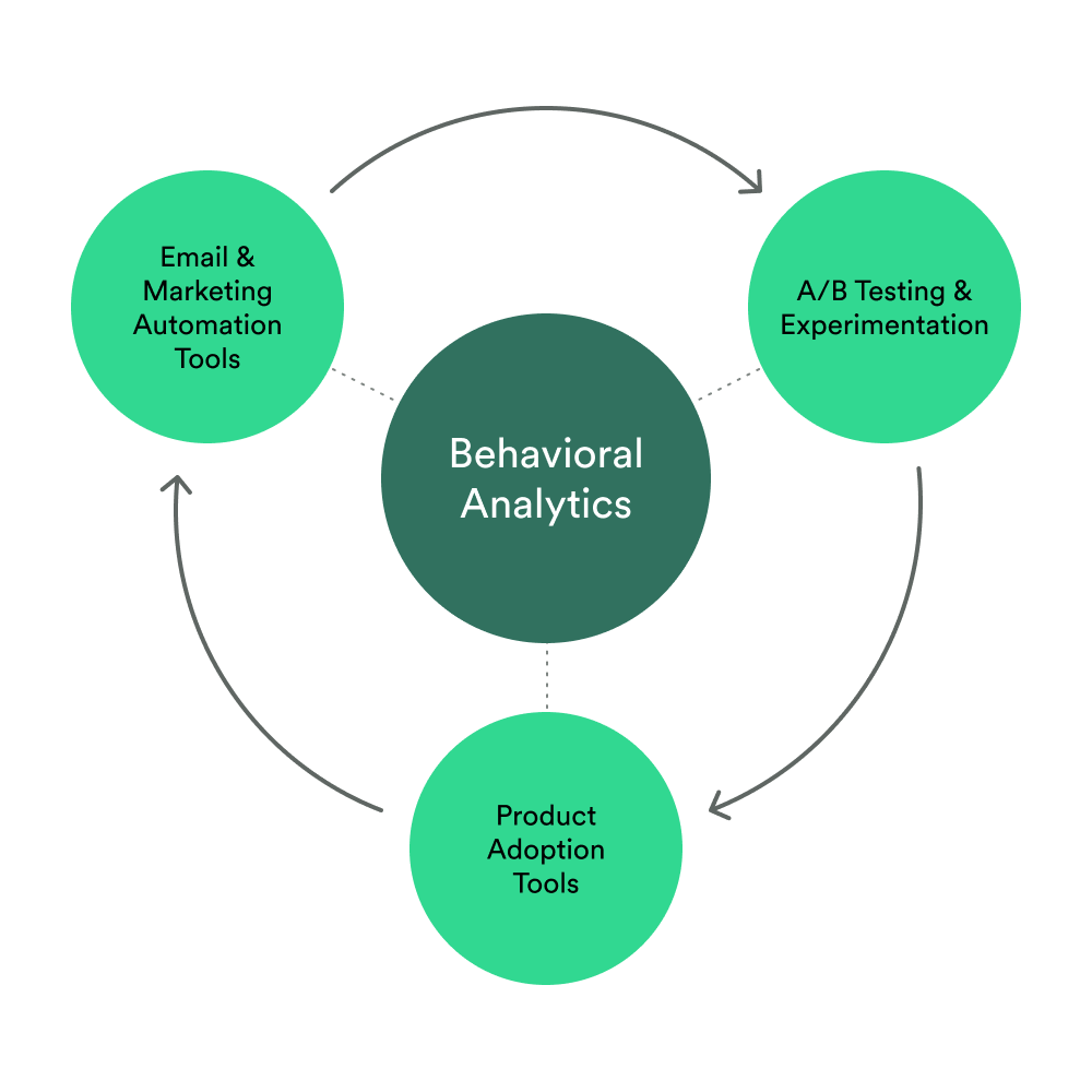 Image | Digital Insights and Why Marketers Need Them Now