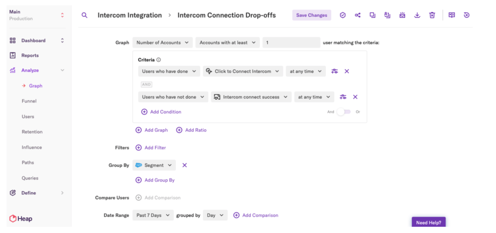 a chart showing when a drop off could happen with intercom