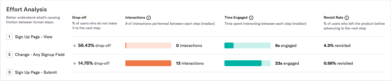 Example of Effort Analysis