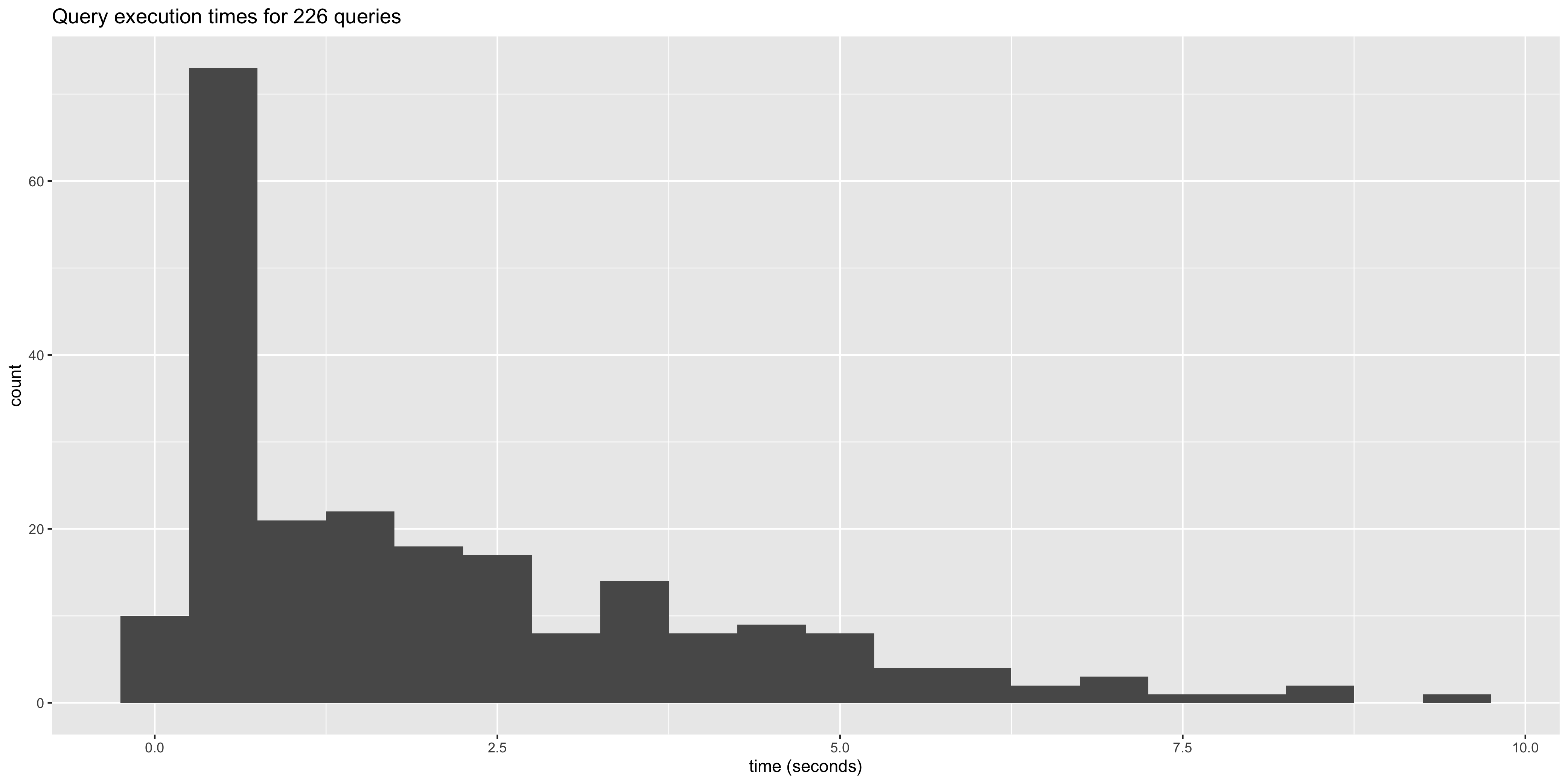 blog-query-perf-variability