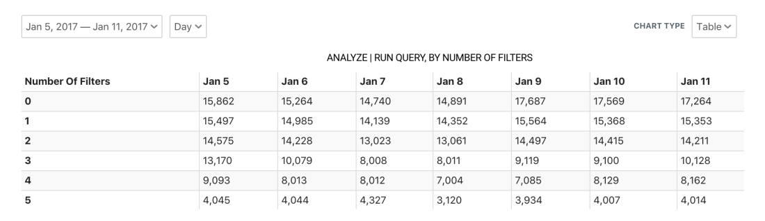 Screenshot Analysis Table