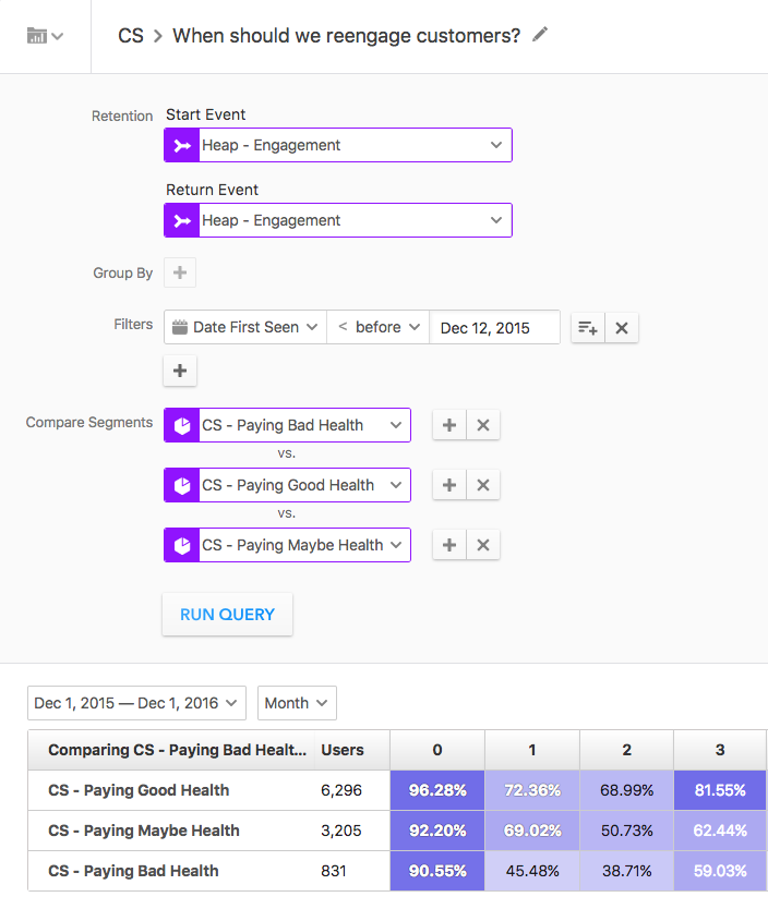 A screenshot of Heap's retention tool showing a user when they should engage their customers