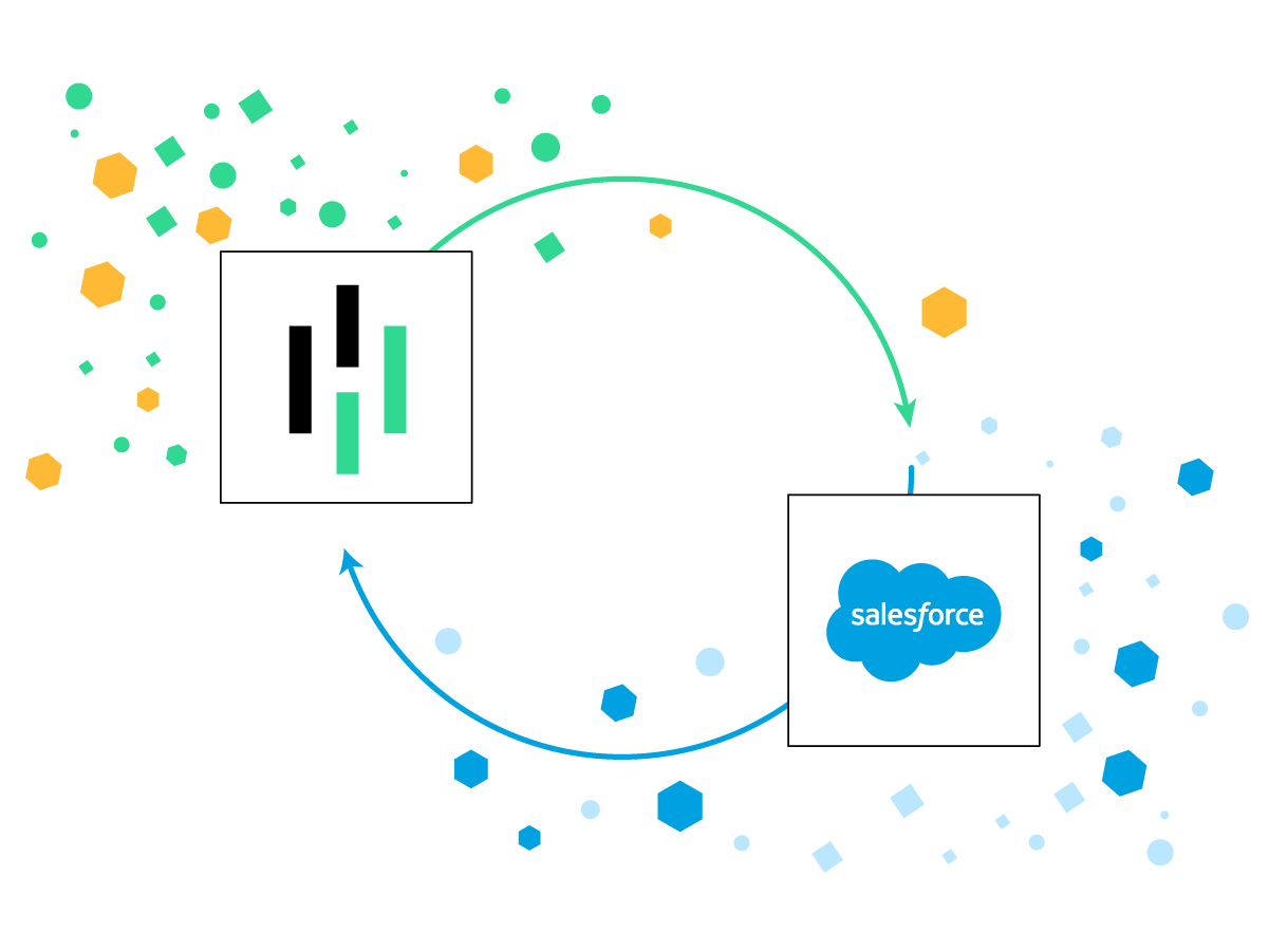 Illustration showing the Heap + Salesforce integration